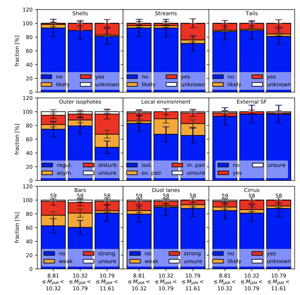 Census And Classification Of Low Surface Brightness Structures In Nearby Early Type Galaxies From The Matlas Survey Matlas